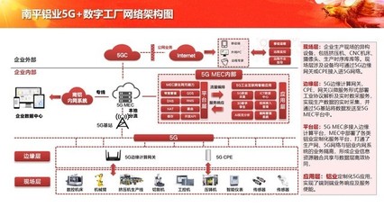 中軟國際5G+工業(yè)互聯網解決方案，賦能企業(yè)數字化轉型新篇章