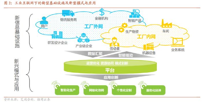 工業(yè)互聯網行業(yè)專題報告 數字經濟風起，信息新基建啟航——聚焦互聯網信息服務