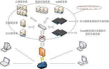 流媒體技術在互聯網信息服務中的應用