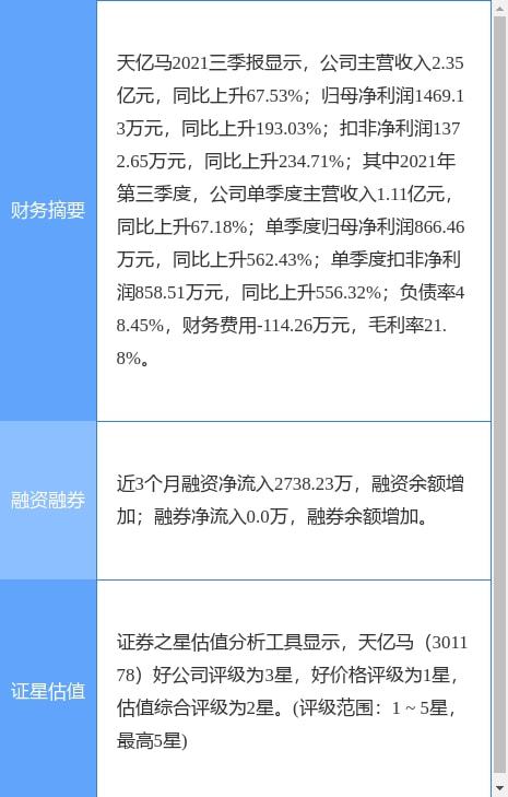 天億馬剝離涉密信息系統集成資質，專注信息系統集成服務